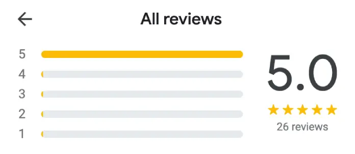 Improve Rankings on Search Engine